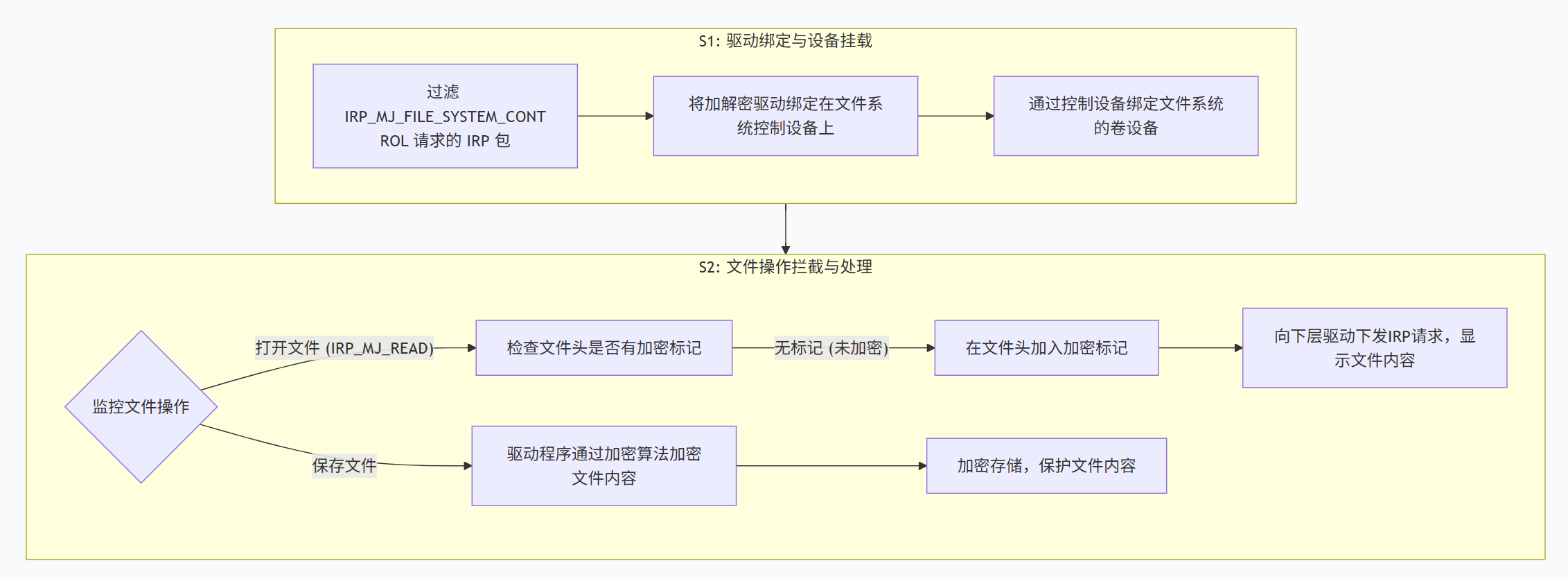 文档图片