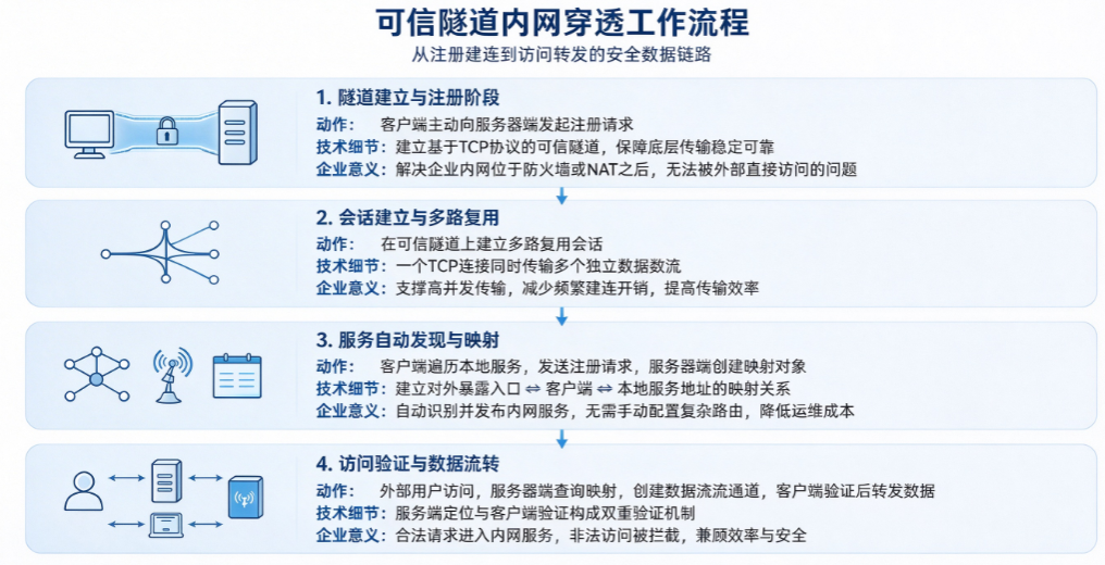 文档图片